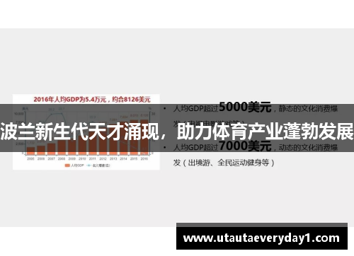 波兰新生代天才涌现，助力体育产业蓬勃发展